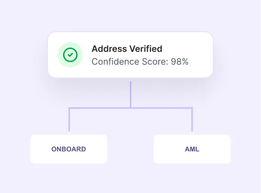 Address-verification outcome and review routing