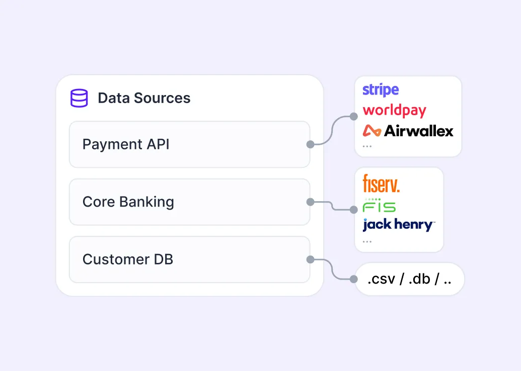 Booking-linked transaction data intake