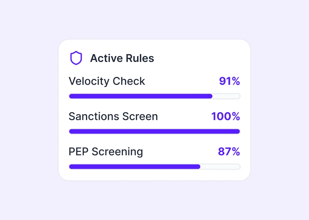Transaction rule and risk evaluation